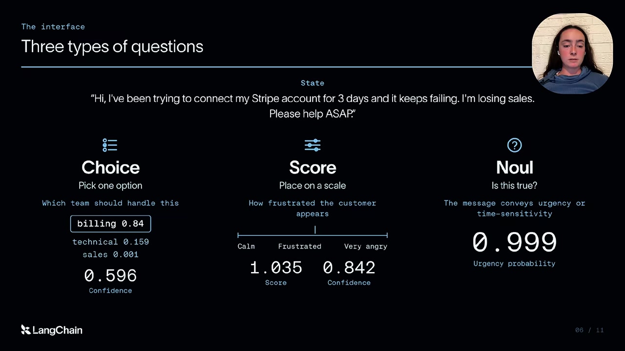 Support-ticket classification: billing probability 0.84 and confidence 0.596, frustration score 1.035 and confidence 0.842, urgency probability 0.999.
