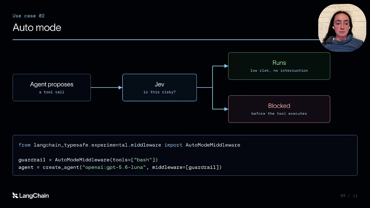 Auto mode diagram: a proposed tool call goes through Jev, then either runs or is blocked before execution.