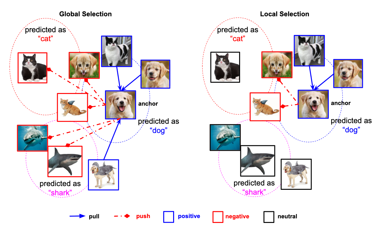 Understanding and achieving efficient robustness with adversarial supervised contrastive learning