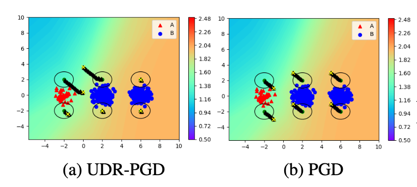 A Unified Wasserstein Distributional Robustness Framework for Adversarial Training