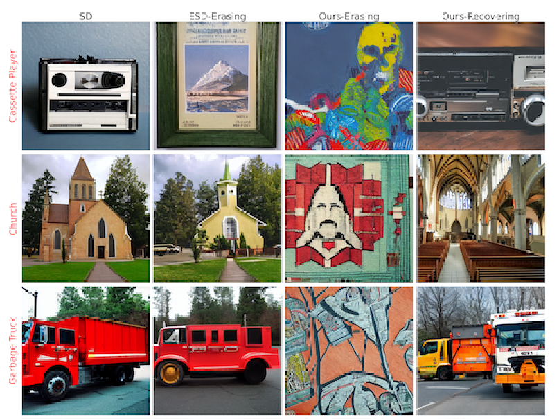 Hiding and Recovering Knowledge in Text-to-Image Diffusion Models via Learnable Prompts