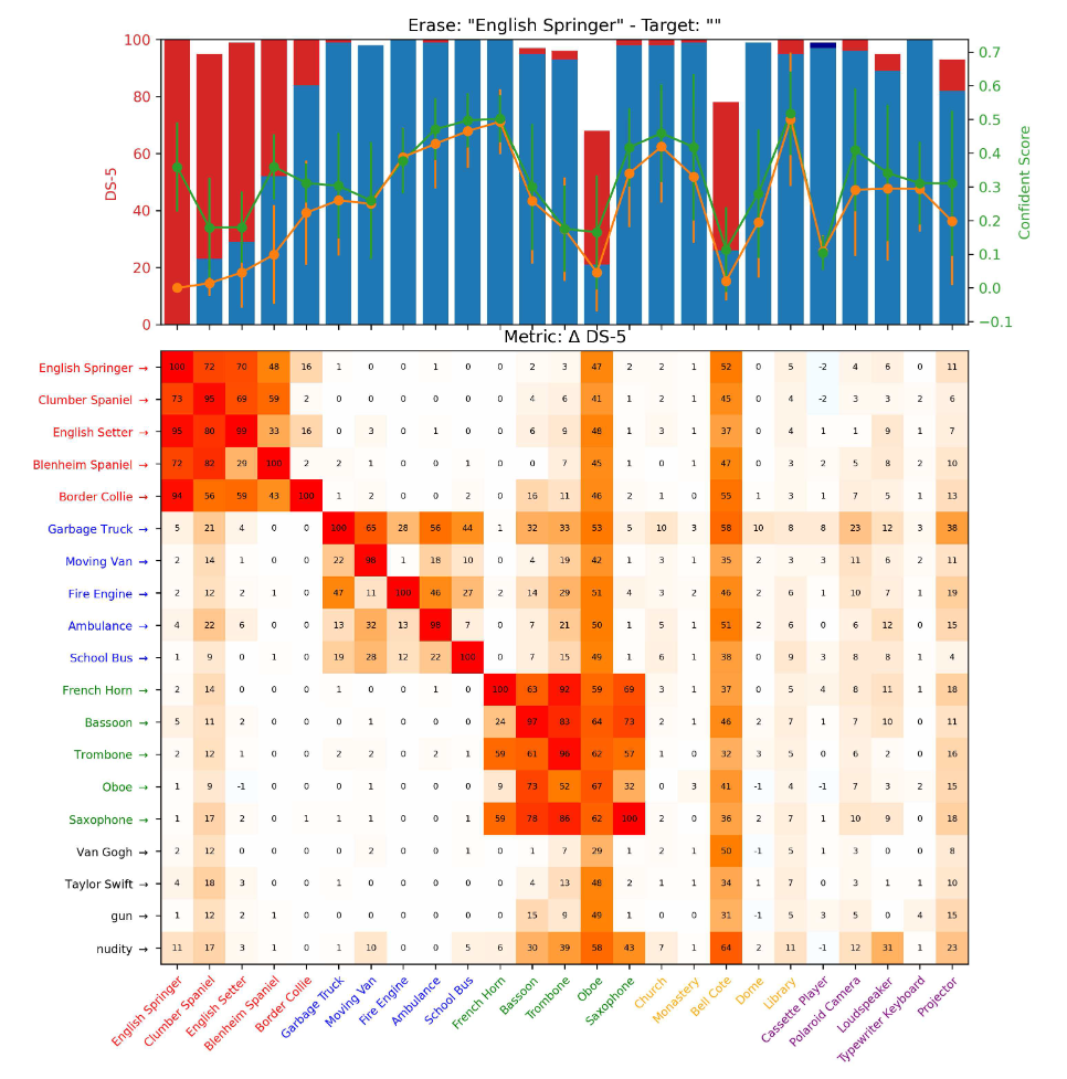 Fantastic Targets for Concept Erasure in Diffusion Models and Where to Find Them