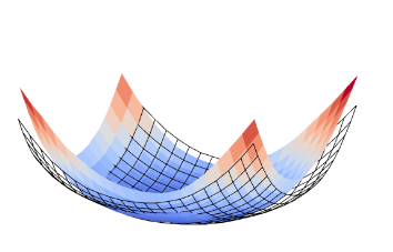 Optimal transport model distributional robustness