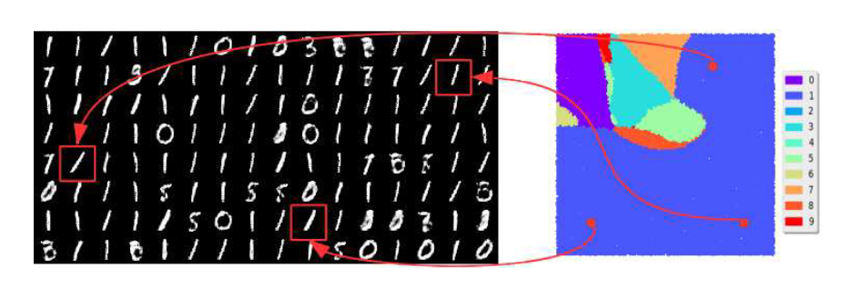 Dist-gan: An improved gan using distance constraints